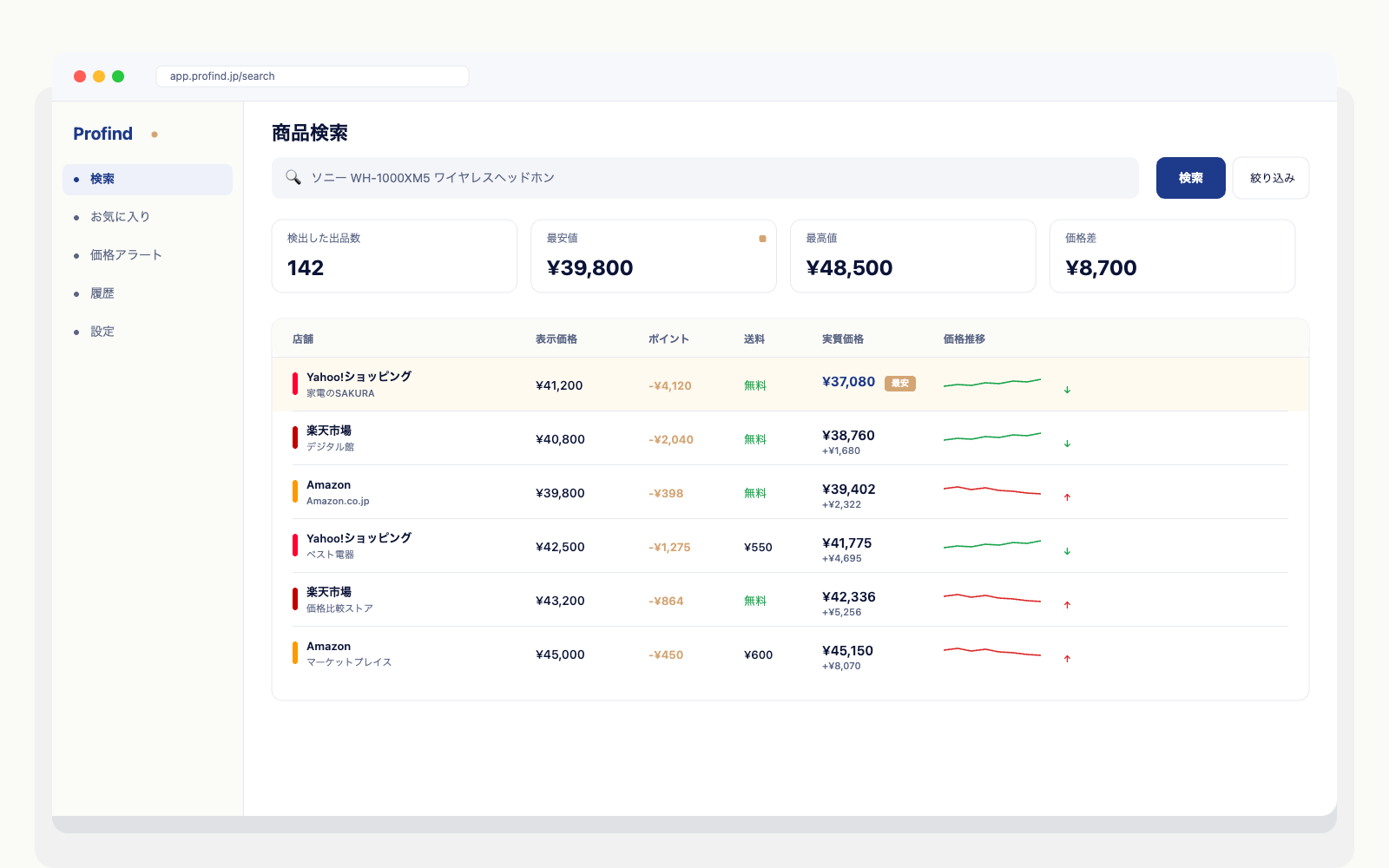 Profind ダッシュボードの画面